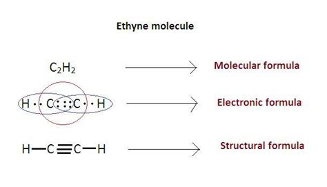 write the molecular, electronic, and structural formula of ethyne ...