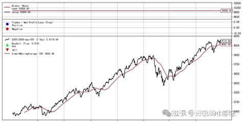 BG Chartplotters 的图像结果