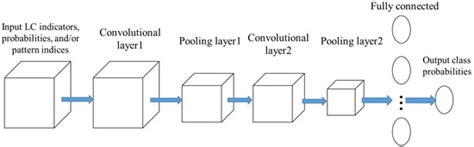 Characterizing Uncertainty and Enhancing Utility in Remotely Sensed ...