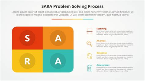 Image result for Problem Solving Sara