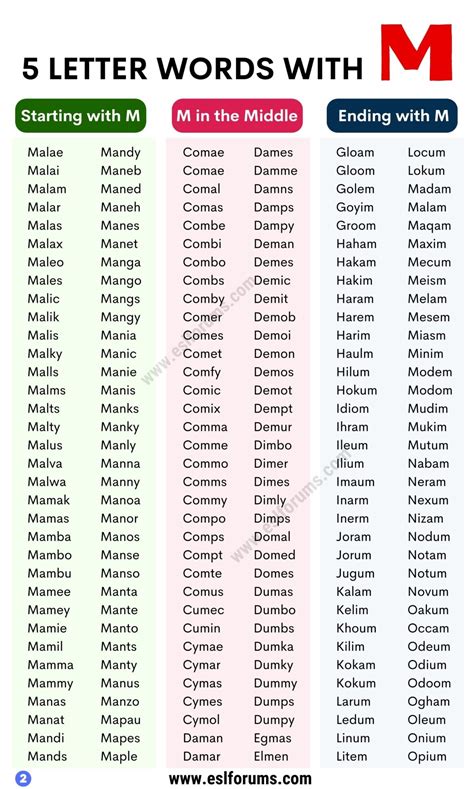 5 Letter Words with M: 1600+ Cool Five Letter Words with M - ESL Forums