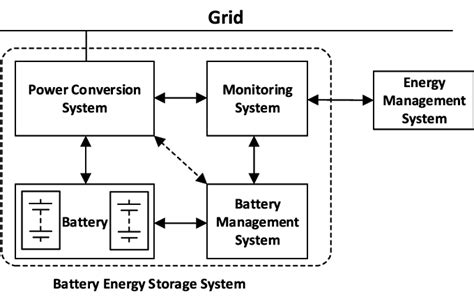 Bess System Design 的图像结果