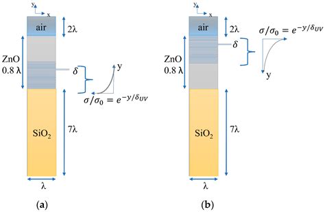 Acoustoelectric Effect of Rayleigh and Sezawa Waves in ZnO/Fused Silica ...