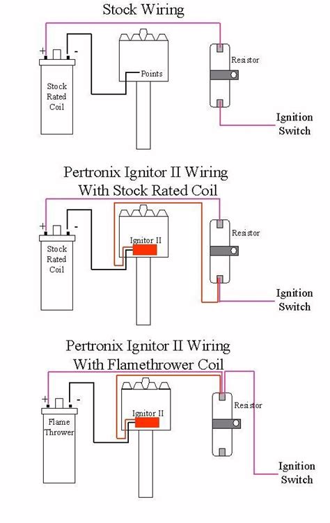 Image result for Pertronix Ignition Problems