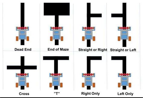 Image result for Robot Laberinto Arduino