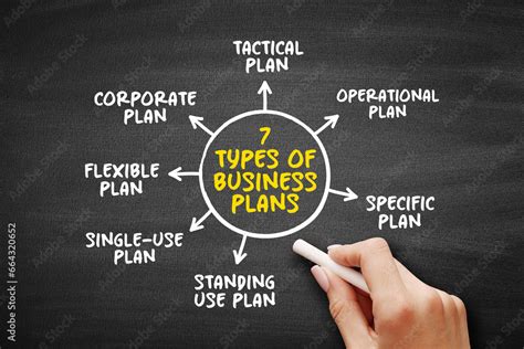 Business Plan Types 的图像结果