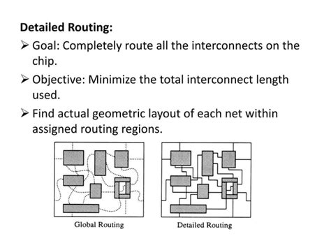 Image result for Input and Output of ASIC Design Flow