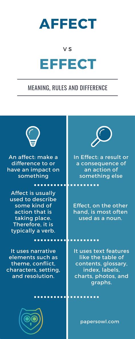 Mastering the Difference Between Affect vs. Effect