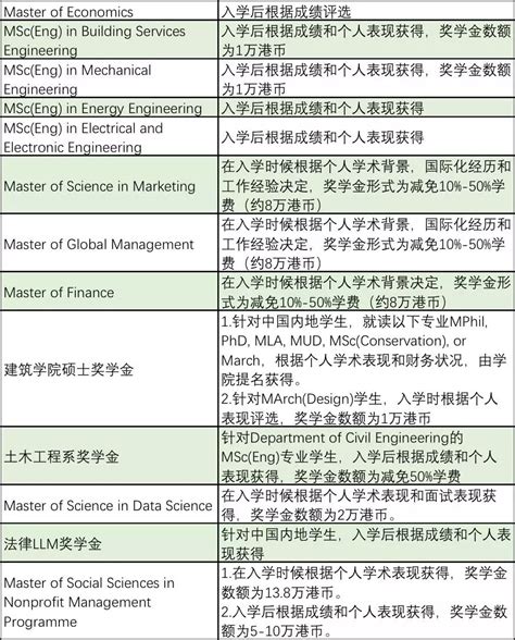 重磅好消息！香港科技大学（广州）新增两个 授课型硕士项目！ - 知乎