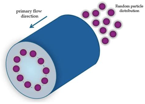 Lab-on-Chip Systems for Cell Sorting: Main Features and Advantages of ...