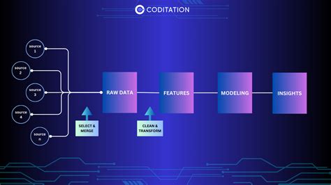 Image result for Feature Engineering Deep Learning