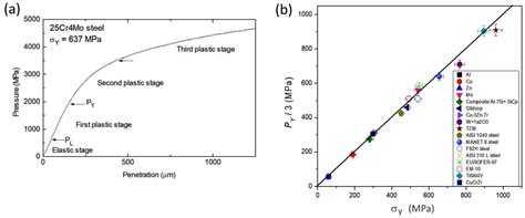 Weldability Assessment of Austenitic/Ferritic Clad Plates Joined by a ...
