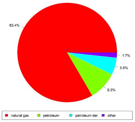 Turkmenistan’s Gas Sector Development Scenarios Based on Econometric ...