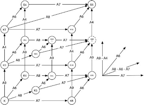Computer Science Modal 的图像结果