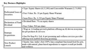 Fredun Pharmaceuticals Reports 61 percent YoY Growth in EBITDA to INR ...
