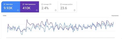 Digital Ally Empowers KPT Pipes with Google Rankings & Increased CTR