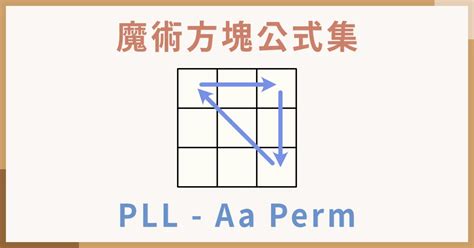 Image result for AA Perm Tutorial