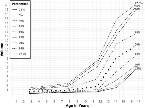 Volume of the normal prostate gland in polish boys, aged 1–17 years: Based on transabdominal ...