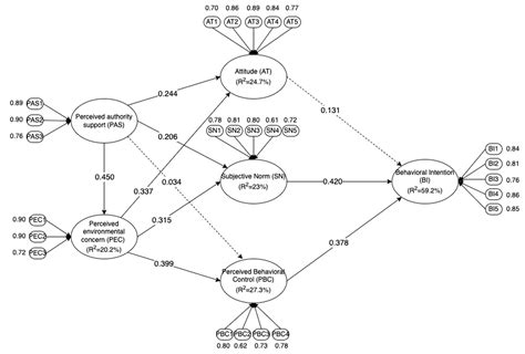 Determining the Factors Affecting Filipinos’ Acceptance of the Use of ...