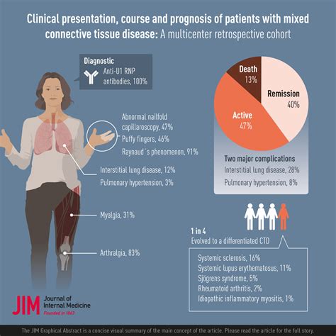 Clinical presentation, course, and prognosis of patients with mixed connective tissue disease: A ...