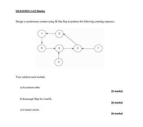 2-Bit Synchronous Counter Using Jk Flip Flop Table 的图像结果