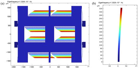Multiple-Degree-of-Freedom Modeling and Simulation for Seismic-Grade ...