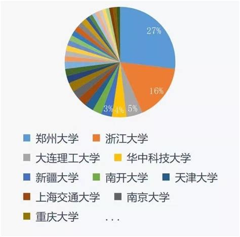 双学位第二学位可以报考2022年国家公务员考试吗？_腾讯新闻