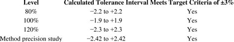 Image result for Tolerance Interval Calculator