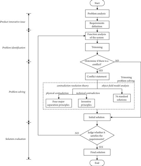 PWR Flow Distribution Device 的图像结果