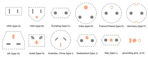 Power Plug Types By Country