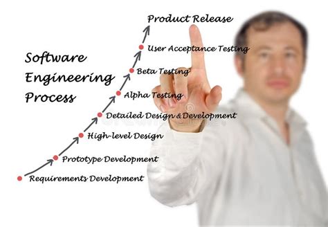 Image result for Introduction to Software Engineering