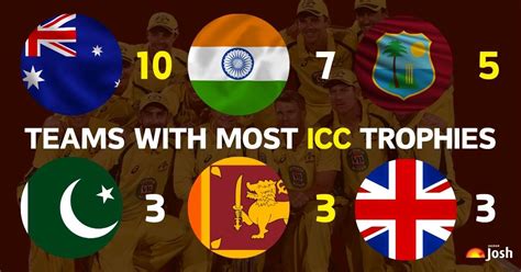 ICC World Cup 2025 Winner: Who won the 13th Edition of Women's Cricket ...