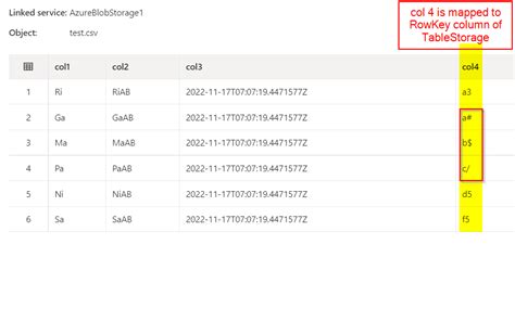 Copy Activity in Azure Data Factory 的图像结果