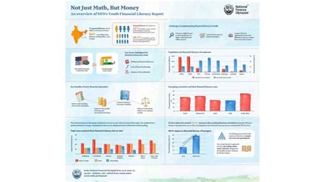 National Finance Olympiad’s (NFO) Report Emphasises the Need to Bridge ...
