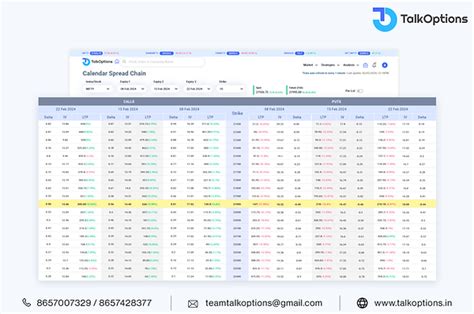 Image result for Calendar Spread Strategy
