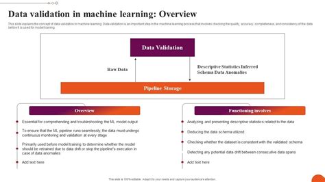 Image result for What Is Validation Data Machine Learning
