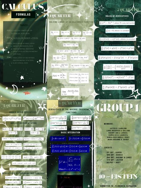 Image result for Basic Pre Calculus Formulas List