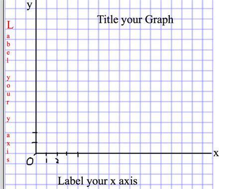 Image result for How to Graph in Math