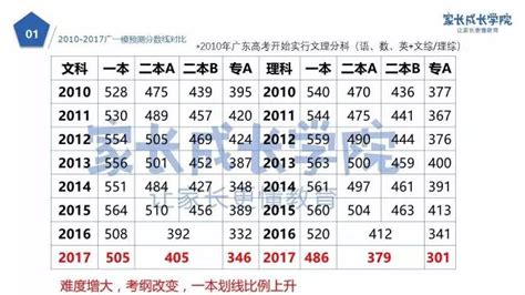 来了！2018深圳一模分数线及各学校名次排名汇总！
