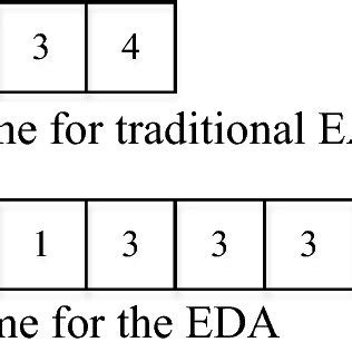 Image result for Encoding Schemes