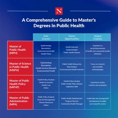 A Comprehensive Guide to Master's Degrees in Public Health