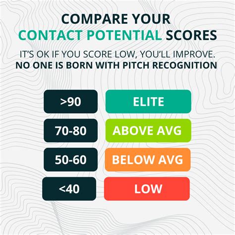 Baseball Pitch Recognition Test - GameSense