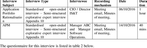 Image result for Interview in Data Collection