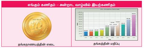 இயற்கணிதம் - முதல் பருவம் அலகு 3 | 7ஆம் வகுப்பு கணக்கு | Algebra - Term ...