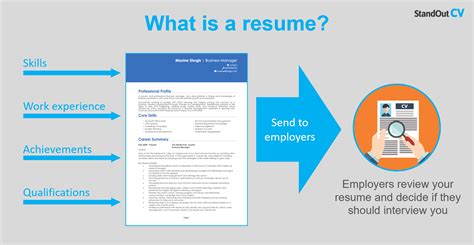 Importance Of Resume