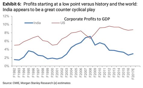 Counter Cyclical Chart 的图像结果