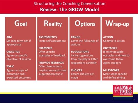 Coaching Grow Model Example 的图像结果