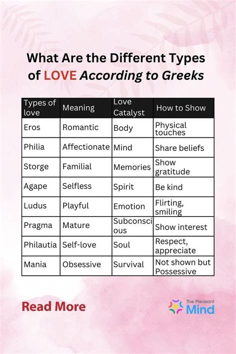 Types of Love According to the Greeks