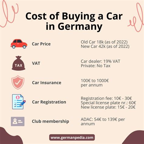 Buy a Car in Germany [How-To English Guide 2025]