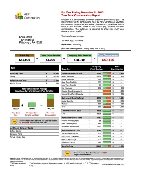 Image result for Excel Spreadsheet Compensation Templates